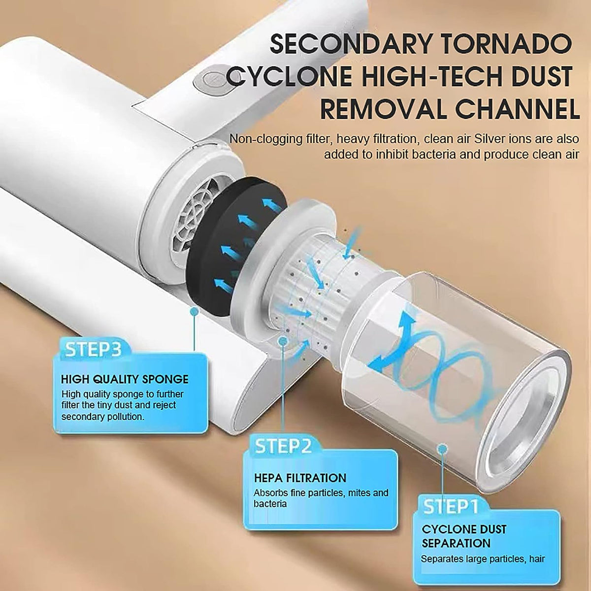 Emirate Traders™️ Hot Selling Product Mite Remover & Vacuum Cleaner - Clean your Bed